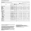 Kép 6/6 - Bauknecht AWH 912S/PRO BP félprofesszionális mosógép 9kg ezüst