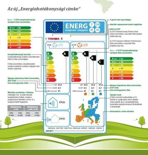 Energiahatékonysági címke Energiahatékonysági címke