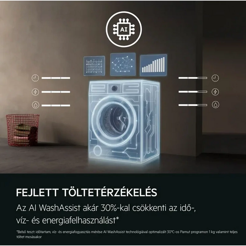 AEG LFR6D844E ProSense 6000 elöltöltős mosógép MaxWash45' 8kg 1400f/p