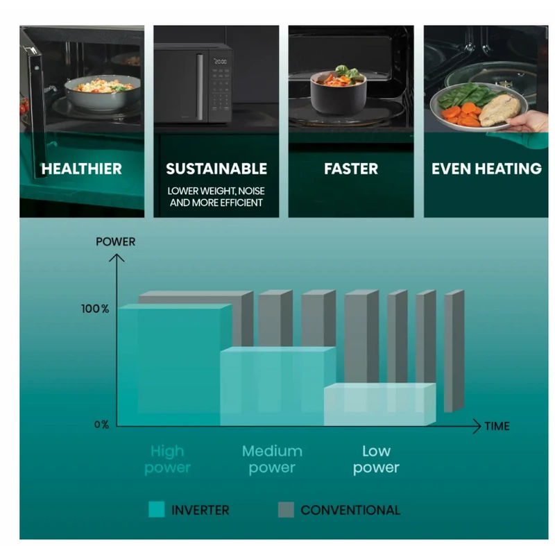 Hisense H23MOBS4HI szabadonálló mikrohullámú sütő InverTech technológia fekete 23L