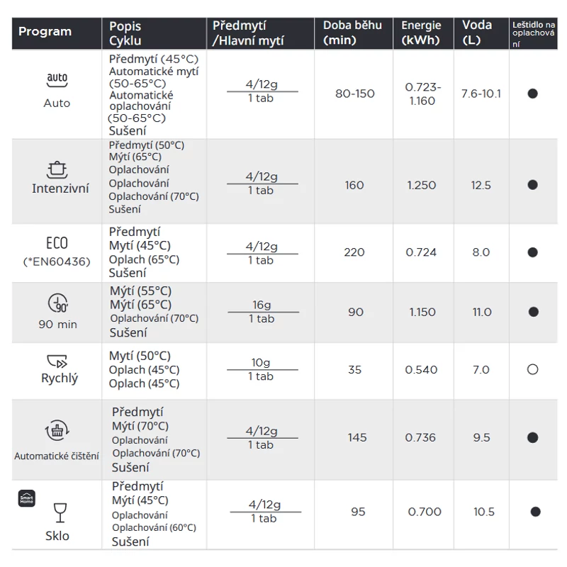 Midea MDWTT0802MS-WF kompakt asztali mosogatógép 8 terítékes MD0203005