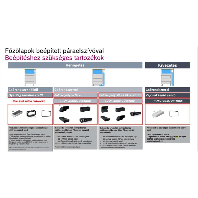 Bosch PIE811B15E indukciós főzőlap páraelszívóval Serie4