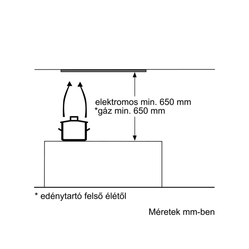 Bosch DHL555BM kürtőbe építhető páraelszívó 53cm Serie4