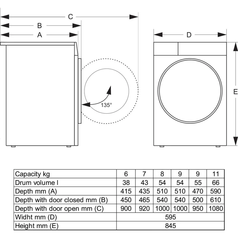GORENJE WG2PS72A12 Szabadonálló elöltöltős keskeny mosógép 7kg