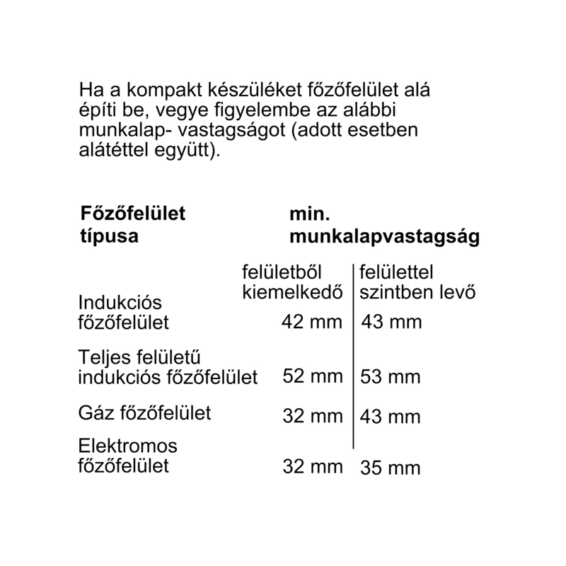 Neff C15MR02N0 Line beépíthető kompakt sütő mikrohullámmal 45cm