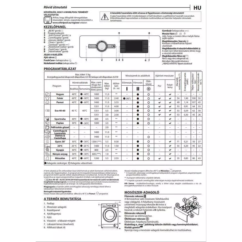 Whirlpool AWG 1114 SD félprofesszionális mosógép ezüst 11kg kapacitás