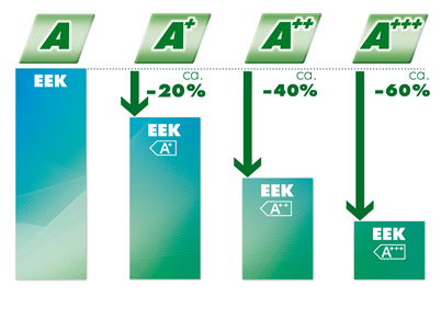 energiafogyasztás